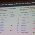 AppStoreの国別の変化