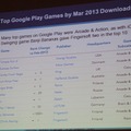 ゲーム別のダウンロード数(Google Play)