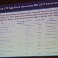 ゲーム別の収益(App Store)