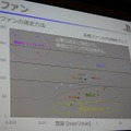 静音性と冷却性を両立したPlayStation 4　本体設計者が語る改善の歴史