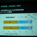 「GAMEは変わる、遊びを変える。」をテーマに東京ゲームショウ2014は9月18日から21日まで開催