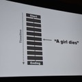 【GDC 2014】ヨコオタロウ氏が語るゲームシナリオの書き方。変わった人のための変わったゲーム