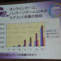 【CEDEC 2014】スマホの牽引で“バブル”が続く中国ゲーム市場、経営者と研究者の視点で見る