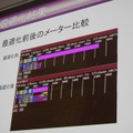 【CEDEC 2014】突然のPS4版開発決定、『龍が如く』の縦マルチはいかにして実現されたか