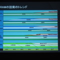 【CEDEC 2014】2020年までの技術予想～半導体の技術革新がゲーム体験におよぼす影響とは？　