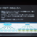 【CEDEC 2014】2020年までの技術予想～半導体の技術革新がゲーム体験におよぼす影響とは？　