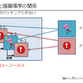 【CEDEC 2014】Cocos2d-xかUnityか・・・よりよい2Dゲーム開発のためのゲームエンジン選びと対策