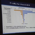 【CEDEC 2014 】日本企業も大奮闘ー日本と海外のモバイルアプリ、ゲームのトレンドとは