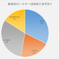 最初のパートナーは決めてますか?