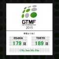 「GTMF 2015」出展の募集を開始 ─ 来場者増を目指し、例年より早い告知を実施