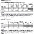 通期業績予想及び配当予想の修正に関するお知らせスクリーンショット