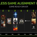 NVIDIAが次期「GeForce Experience」新機能の数々を公開…ゲームストリームの4K対応、Twitch＆YouTube Liveへの720p配信など