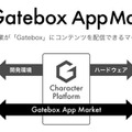 キャラクター召喚装置「Gatebox」正式販売スタート！「好きなキャラと一緒に暮らしたい」という願いを叶える“新構想”も発表