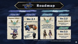 『モンハンライズ』Ver3.1を6月24日に配信！8月までのロードマップ詳細が明らかに【E3 2021】