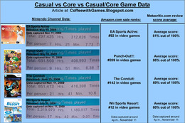 プレイ人数とメタスコアとamazon.comのセールスの奇妙な関係－海外の調査結果