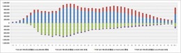 携帯ゲーム機ユーザー、DSは20代前半・PSPは10代後半に　― メディアクリエイト調べ