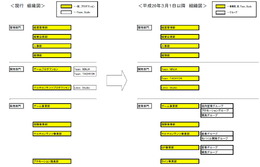 テクモ組織変更、ゲームプロダクションを再編