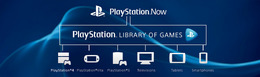 PS3に続きクラウドゲームサービス「PlayStation Now」のPS4向けプライベートテストが開始