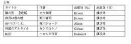 2016年マンガワ賞の候補作品と受賞作品