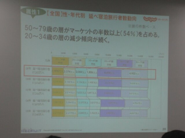 フロムソフトウェアとじゃらんが「旅行」をテーマにゲーム開発をする変わったインターンシップをスタート