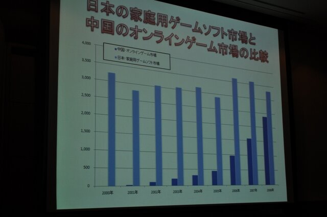 【CEDEC 2009】データで世界のゲーム市場の現状と未来を徹底分析