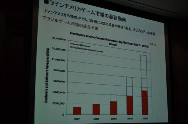 【CEDEC 2009】データで世界のゲーム市場の現状と未来を徹底分析