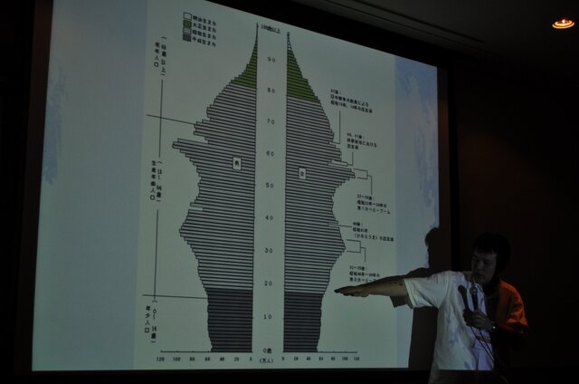 【CEDEC 2009】データで世界のゲーム市場の現状と未来を徹底分析