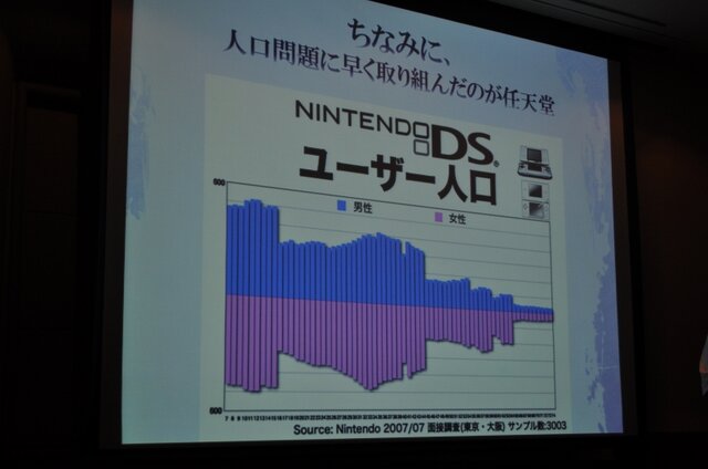 【CEDEC 2009】データで世界のゲーム市場の現状と未来を徹底分析