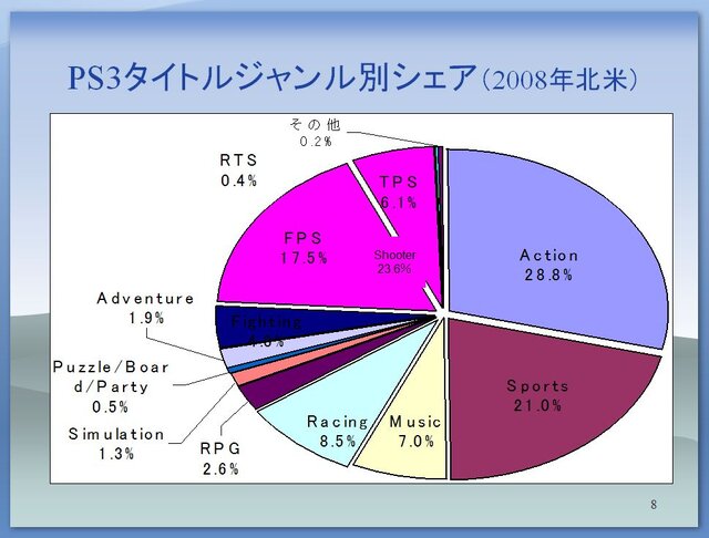 【CEDEC 2009】日本と海外の違いとは?～「国際マーケットを視野に入れた開発とは？」