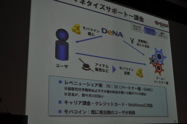 【OGC 2010】100万円/日のアプリも続々登場・・・モバゲータウンAPI