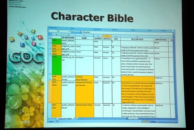 【GDC2010】Biowareが語る超大作RPGをローカライズする手法