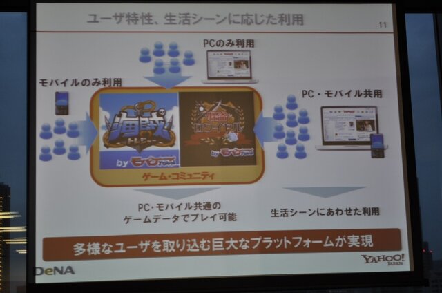 ヤフーとモバゲータウンが提携し「Yahoo!モバゲータウン」を今夏立ち上げ・・・両社長記者会見の模様をお届け