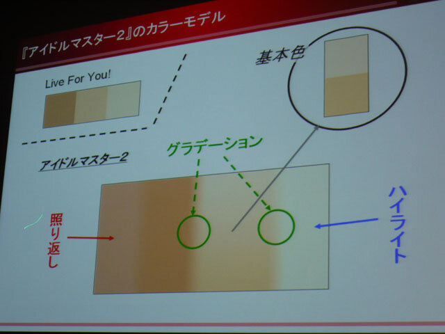 【CEDEC 2010】「『アイドルマスター2』は中身はいちから作った新作」