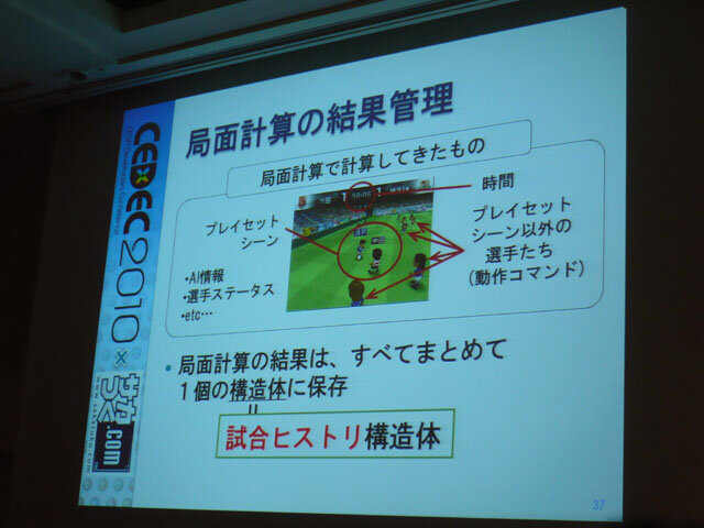 【CEDEC 2010】『サカつく』のAIの謎が明かされる