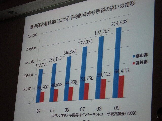【CEDEC 2010】中国におけるゲームビジネスを俯瞰・・・立命館・中村教授