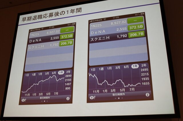 【CEDEC 2010】スクエニ→DeNA、日本→世界・・・「イグアナ海を渡る」