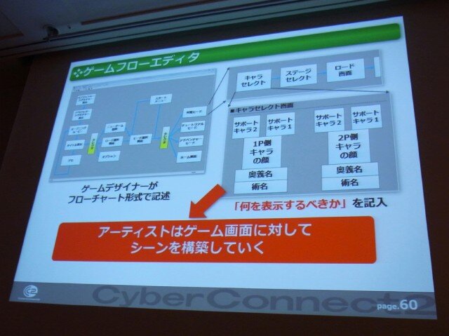 【CEDEC 2010】開発基盤システムはどこへ向かう。サイバーコネクトツー、15年目のポストモーテム