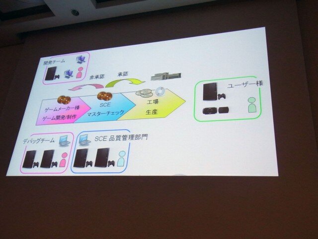 【CEDEC 2010】プラットフォームホルダーの品質管理とは?