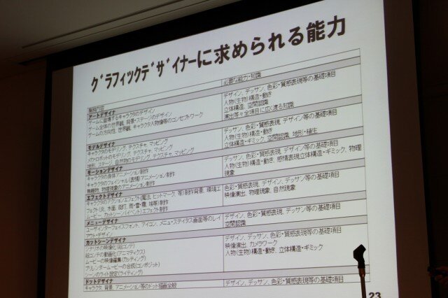 【CEDEC 2010】調査データで浮き彫りにするゲーム開発者の年収、キャリア、学歴	