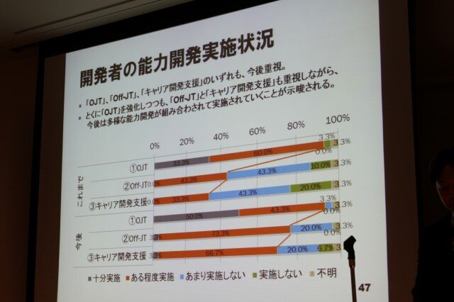 【CEDEC 2010】調査データで浮き彫りにするゲーム開発者の年収、キャリア、学歴	