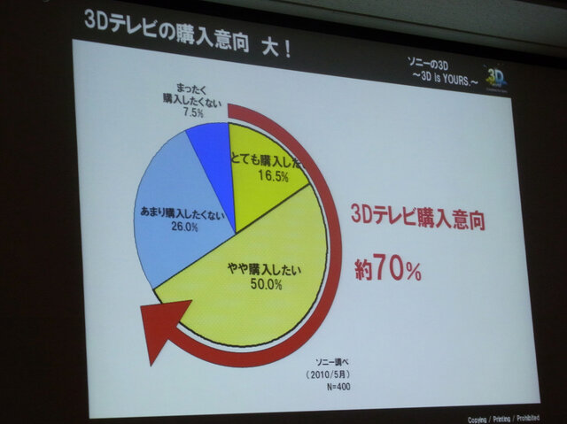 【TGS 2010】今度こそ3D立体視は普及するのか・・・TGSフォーラム