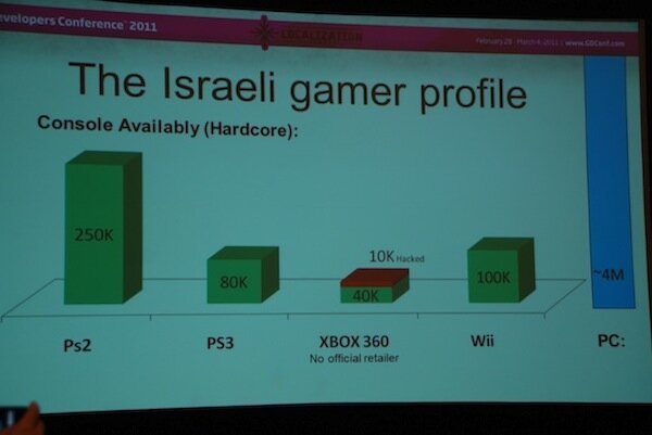 Games Markets in the Middle East