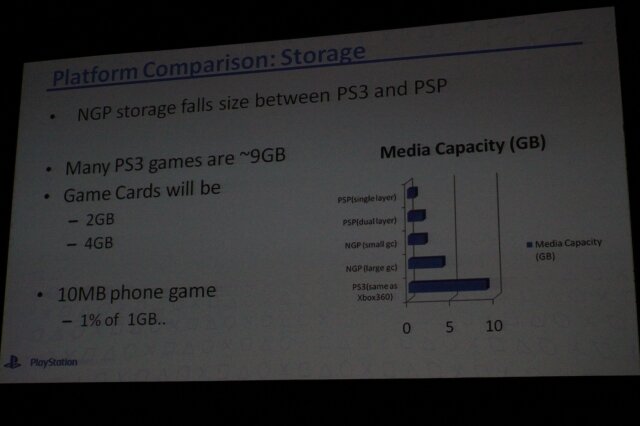 【GDC2011】米国でNGPが初お披露目・・・技術面を中心に紹介