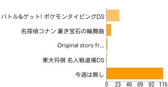 【アンケート結果発表】今週発売の新作ゲーム何を買いますか？（4/18）