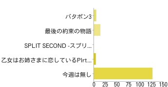 【アンケート結果発表】今週発売の新作ゲーム何を買いますか？（4/23）