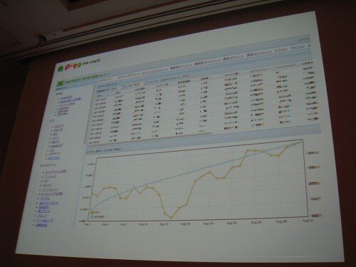 【CEDEC2011レポート】毎日追加！毎週更新！「アメーバピグの作り方」