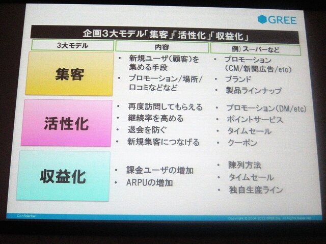 企画の三大モデルで売上を向上させる