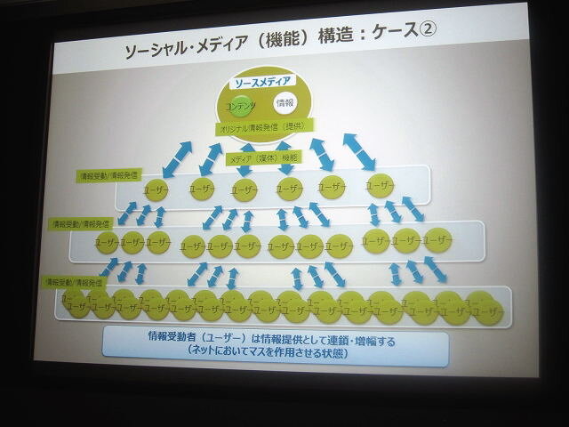 ユーザー間でコンテンツが連鎖