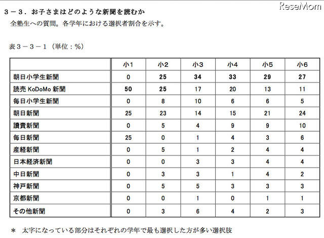 購読紙（全体）