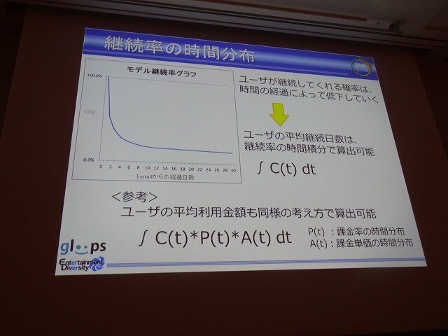 継続率の時間分布